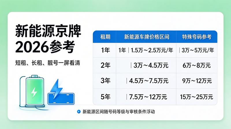 新能源指标展示