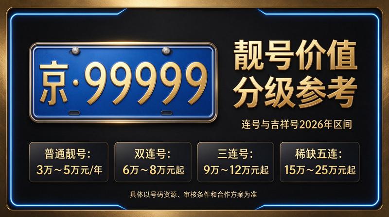 北京租电车指标多少钱-办公环境